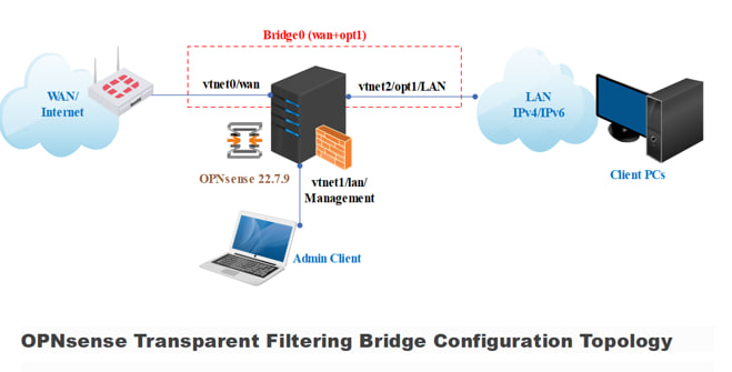 Mod Operasi Firewall