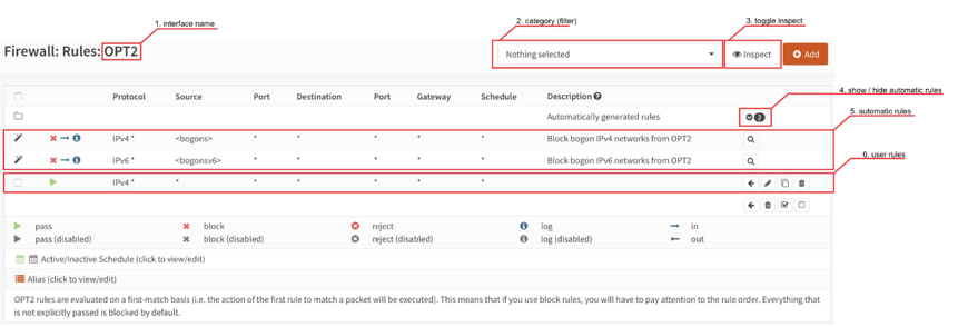 Rajah Peraturan Firewall